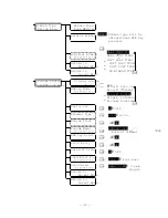 Предварительный просмотр 34 страницы Team Nisca Nisca PR5300 Operation Manual