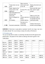 Preview for 31 page of Teba therm TPW-23 Manual