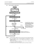 Preview for 67 page of TEC B-450 SERIES Maintenance Manual