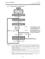 Preview for 68 page of TEC B-450 SERIES Maintenance Manual