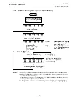 Preview for 76 page of TEC B-450 SERIES Maintenance Manual