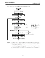 Preview for 77 page of TEC B-450 SERIES Maintenance Manual