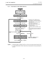 Preview for 80 page of TEC B-450 SERIES Maintenance Manual