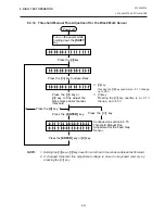 Preview for 85 page of TEC B-450 SERIES Maintenance Manual