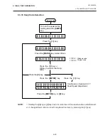 Preview for 87 page of TEC B-450 SERIES Maintenance Manual