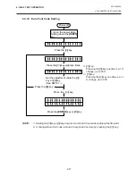 Preview for 91 page of TEC B-450 SERIES Maintenance Manual