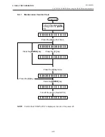 Preview for 105 page of TEC B-450 SERIES Maintenance Manual