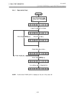 Preview for 106 page of TEC B-450 SERIES Maintenance Manual