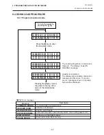 Preview for 119 page of TEC B-450 SERIES Maintenance Manual