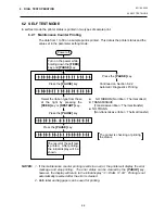 Preview for 33 page of TEC B-680 Series Maintenance Manual