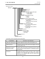 Preview for 41 page of TEC B-680 Series Maintenance Manual