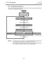 Preview for 44 page of TEC B-680 Series Maintenance Manual