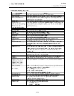 Preview for 46 page of TEC B-680 Series Maintenance Manual