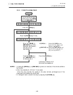 Preview for 54 page of TEC B-680 Series Maintenance Manual