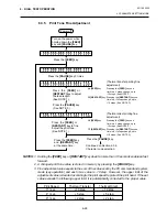 Preview for 56 page of TEC B-680 Series Maintenance Manual