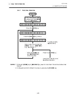 Preview for 58 page of TEC B-680 Series Maintenance Manual