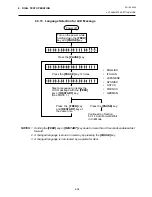 Preview for 64 page of TEC B-680 Series Maintenance Manual