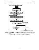 Preview for 65 page of TEC B-680 Series Maintenance Manual