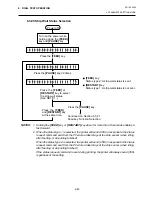 Preview for 72 page of TEC B-680 Series Maintenance Manual