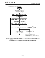 Preview for 79 page of TEC B-680 Series Maintenance Manual