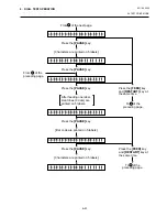 Preview for 91 page of TEC B-680 Series Maintenance Manual