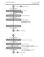 Preview for 105 page of TEC B-680 Series Maintenance Manual