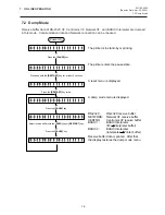 Preview for 107 page of TEC B-680 Series Maintenance Manual