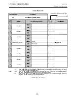 Preview for 49 page of TEC MA-600 Series Programming Manual