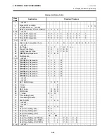 Preview for 104 page of TEC MA-600 Series Programming Manual