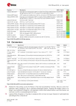 Предварительный просмотр 7 страницы u-blox EVK-R6 User Manual