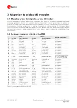 Preview for 18 page of u-blox LEA-M8S Hardware Integration Manual