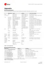 Preview for 28 page of u-blox LEA-M8S Hardware Integration Manual