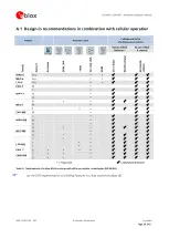 Preview for 29 page of u-blox LEA-M8S Hardware Integration Manual