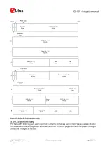 Предварительный просмотр 39 страницы u-blox RCB-F9T Integration Manual