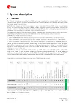 Предварительный просмотр 7 страницы u-blox SARA-R4 Series System Integration Manual