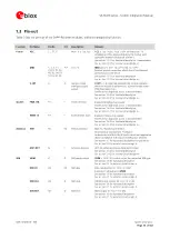 Предварительный просмотр 10 страницы u-blox SARA-R4 Series System Integration Manual