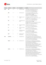 Предварительный просмотр 11 страницы u-blox SARA-R4 Series System Integration Manual