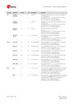 Предварительный просмотр 12 страницы u-blox SARA-R4 Series System Integration Manual