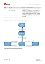 Предварительный просмотр 15 страницы u-blox SARA-R4 Series System Integration Manual