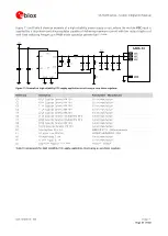 Предварительный просмотр 37 страницы u-blox SARA-R4 Series System Integration Manual