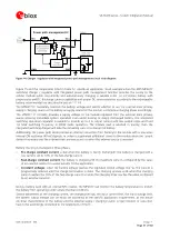 Предварительный просмотр 41 страницы u-blox SARA-R4 Series System Integration Manual