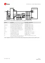 Предварительный просмотр 42 страницы u-blox SARA-R4 Series System Integration Manual