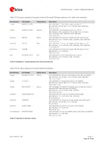 Предварительный просмотр 55 страницы u-blox SARA-R4 Series System Integration Manual