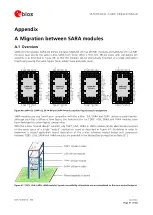 Предварительный просмотр 91 страницы u-blox SARA-R4 Series System Integration Manual