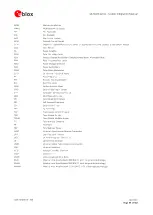 Предварительный просмотр 99 страницы u-blox SARA-R4 Series System Integration Manual