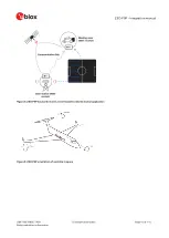 Preview for 10 page of u-blox ZED-F9P Integration Manual