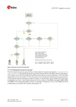 Preview for 26 page of u-blox ZED-F9P Integration Manual