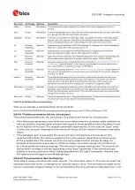 Preview for 51 page of u-blox ZED-F9P Integration Manual