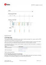 Preview for 61 page of u-blox ZED-F9P Integration Manual