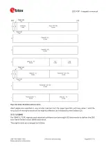 Preview for 68 page of u-blox ZED-F9P Integration Manual